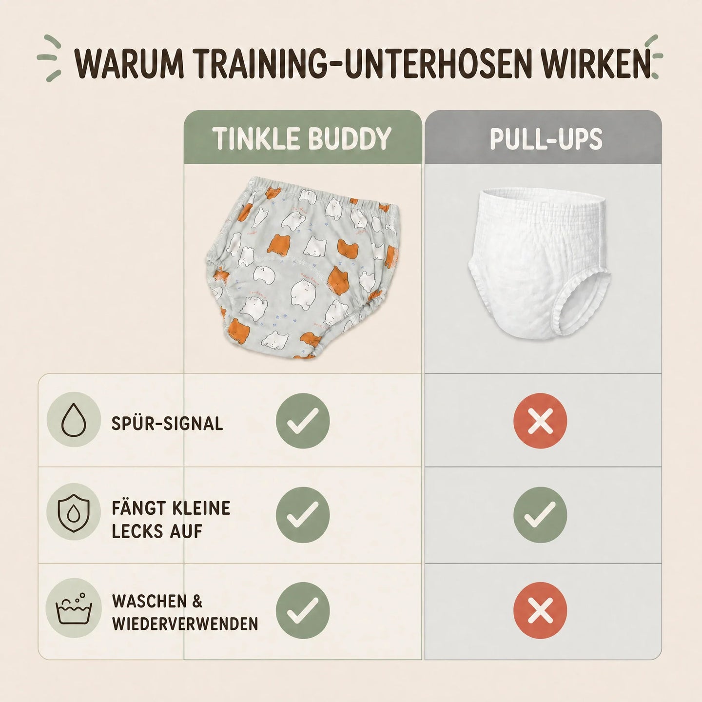 Tinkle Buddy Trainingsunterhosen - Warum Trainingsunterhosen wirken
