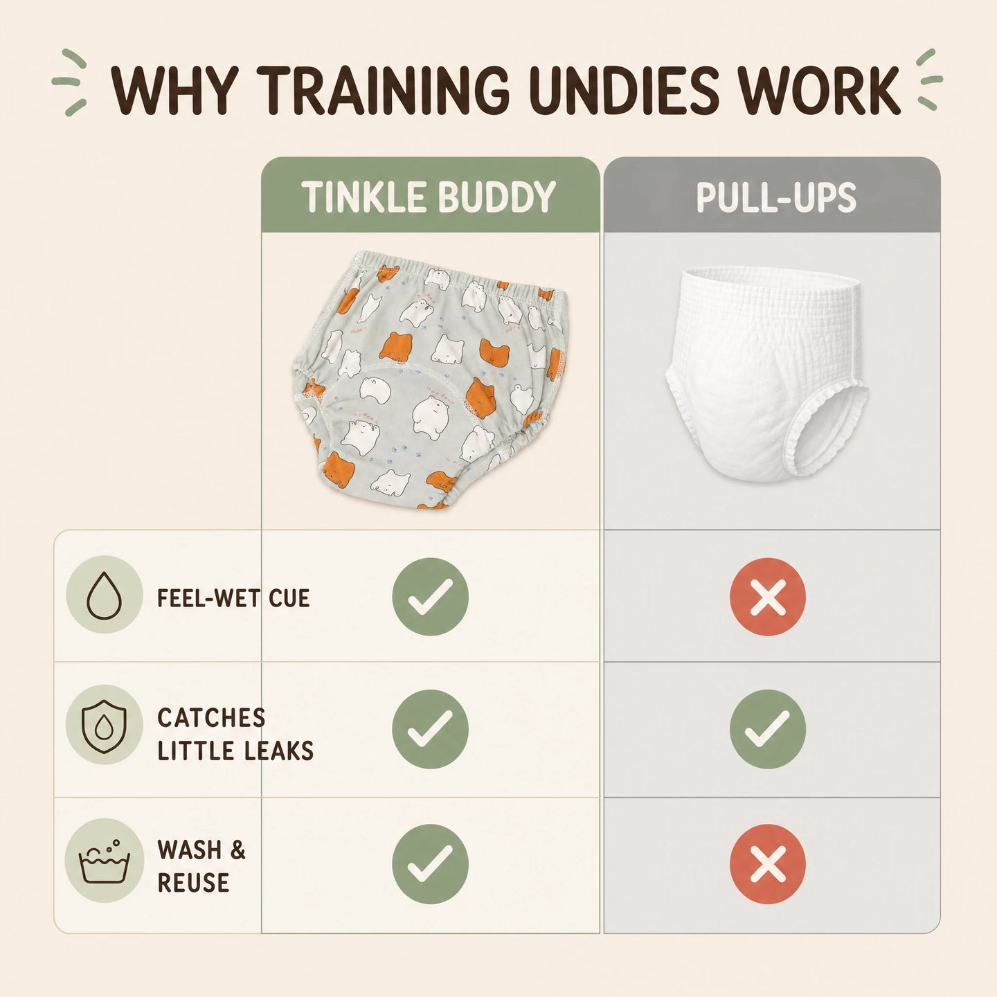 Tinkle Buddy Training Undies - Why Training Undies Work